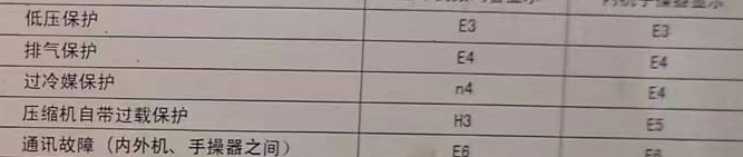 盘龙空调电话在哪里找